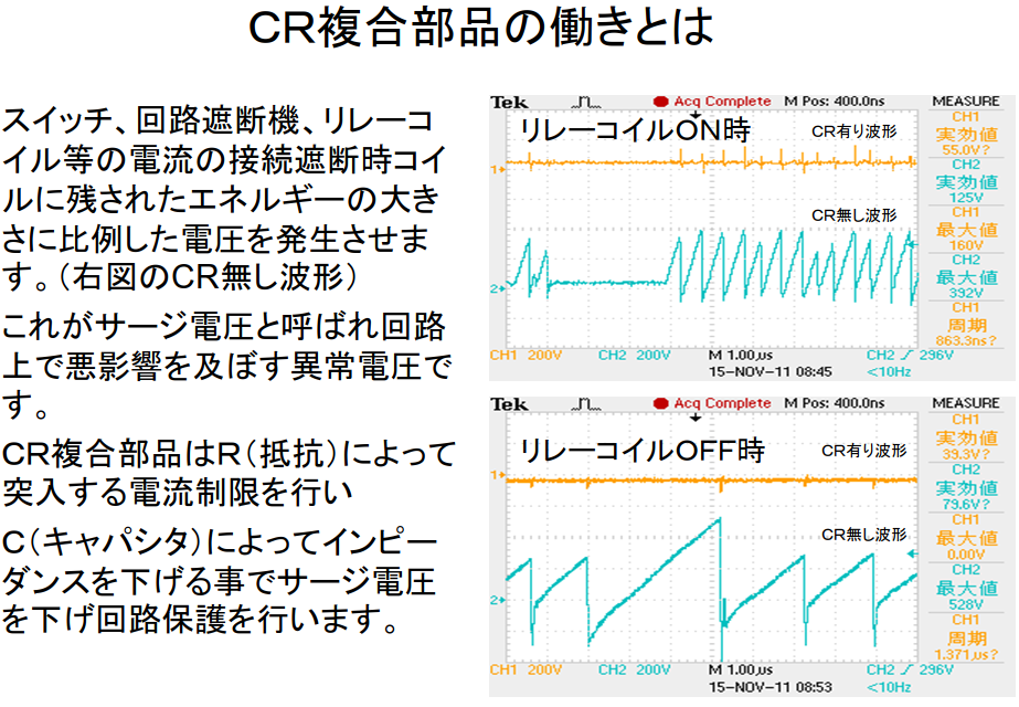 実績と信頼のフィルムコンデンサメーカー